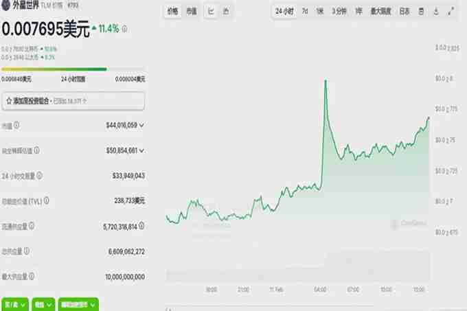 BNB链玩什么能疯狂翻倍?埋伏这些即将爆发的价值10倍山寨币!